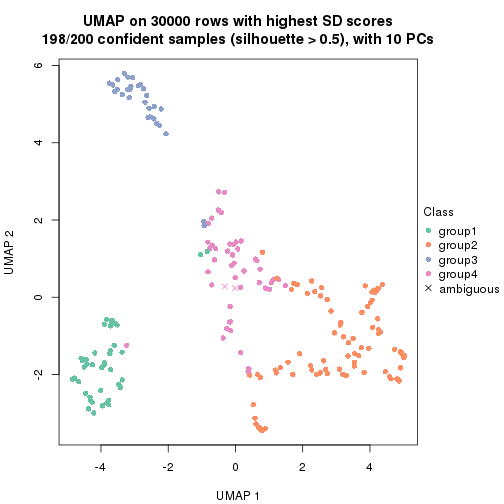 plot of chunk tab-node-02-dimension-reduction-3