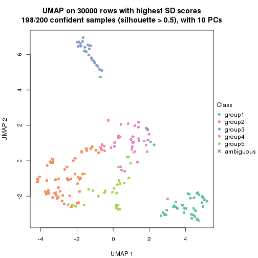 plot of chunk tab-node-02-dimension-reduction-4