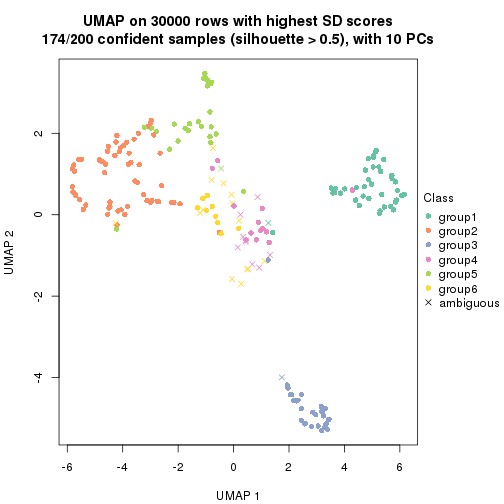 plot of chunk tab-node-02-dimension-reduction-5