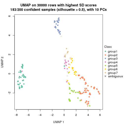 plot of chunk tab-node-02-dimension-reduction-6