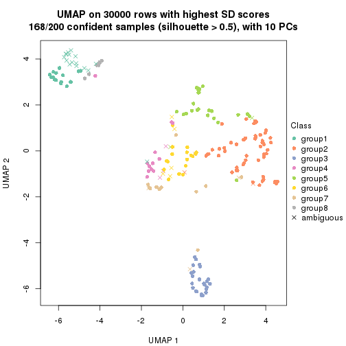 plot of chunk tab-node-02-dimension-reduction-7