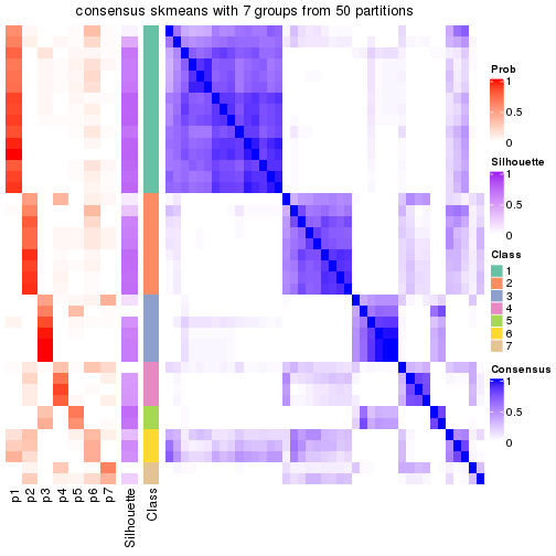 plot of chunk tab-node-021-consensus-heatmap-6