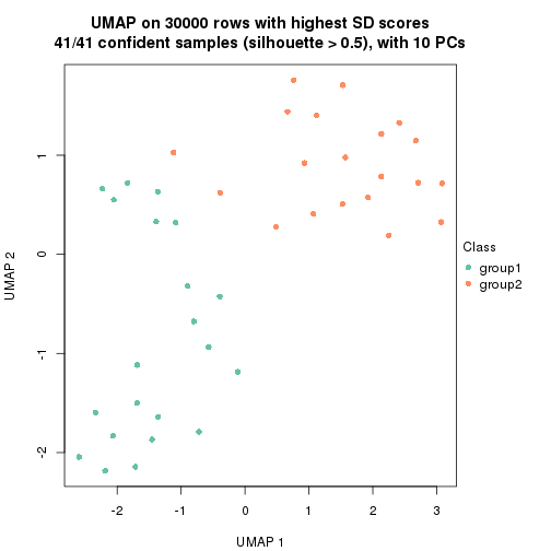 plot of chunk tab-node-021-dimension-reduction-1