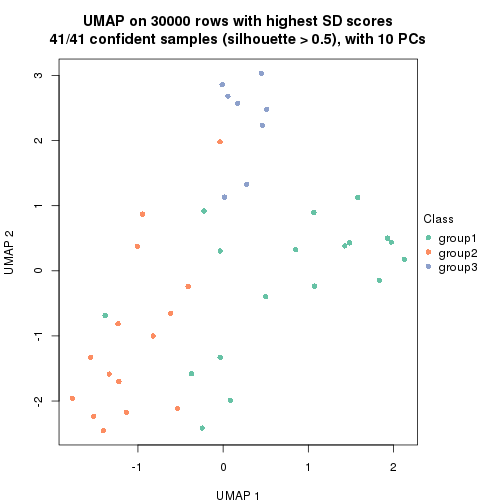 plot of chunk tab-node-021-dimension-reduction-2