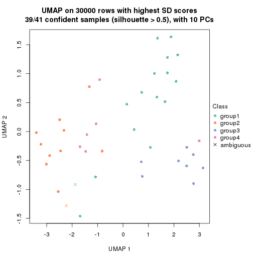 plot of chunk tab-node-021-dimension-reduction-3