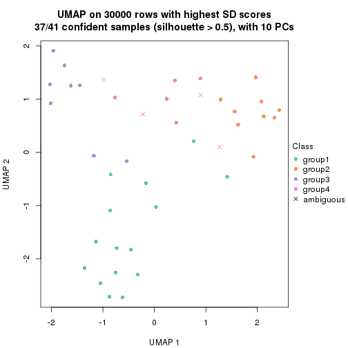 plot of chunk tab-node-021-dimension-reduction-4