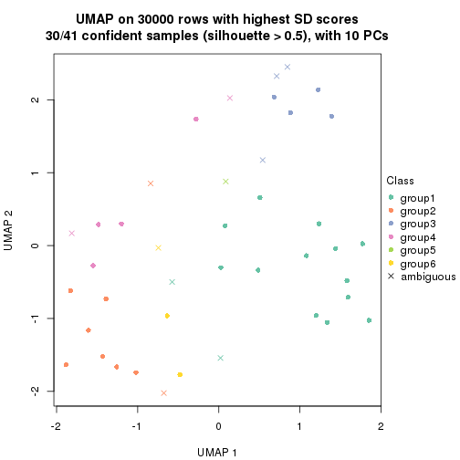 plot of chunk tab-node-021-dimension-reduction-5