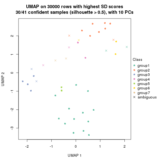 plot of chunk tab-node-021-dimension-reduction-6