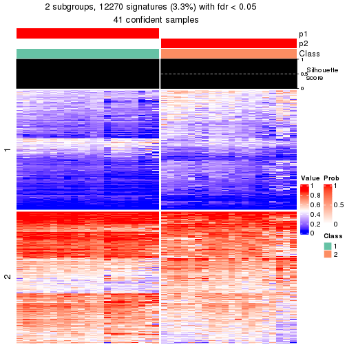 plot of chunk tab-node-021-get-signatures-1