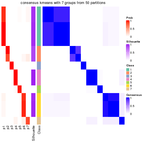 plot of chunk tab-node-0212-consensus-heatmap-6