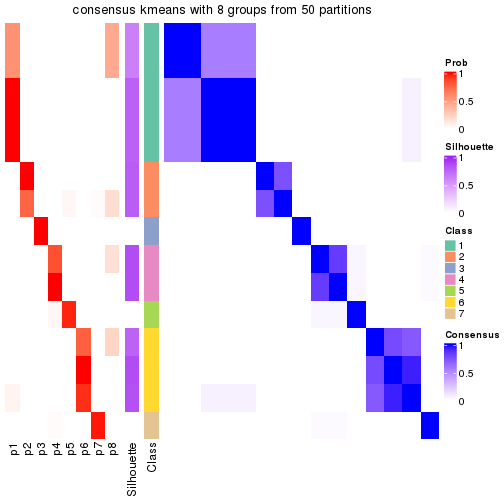 plot of chunk tab-node-0212-consensus-heatmap-7