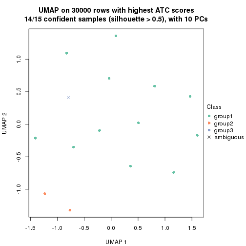 plot of chunk tab-node-0212-dimension-reduction-2