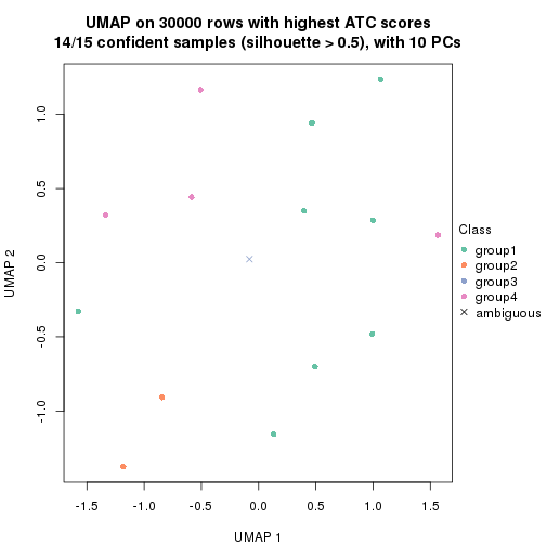 plot of chunk tab-node-0212-dimension-reduction-3