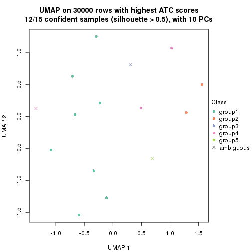 plot of chunk tab-node-0212-dimension-reduction-4