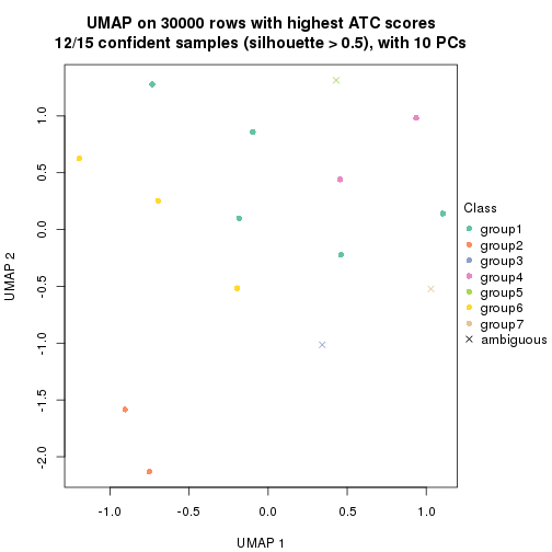 plot of chunk tab-node-0212-dimension-reduction-6