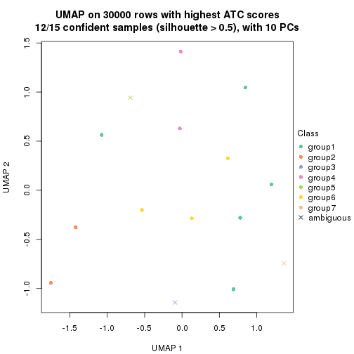 plot of chunk tab-node-0212-dimension-reduction-7