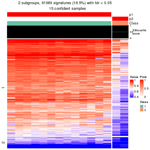 plot of chunk tab-node-0212-get-signatures-1