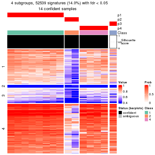 plot of chunk tab-node-0212-get-signatures-3