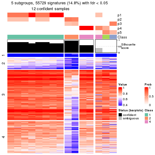 plot of chunk tab-node-0212-get-signatures-4