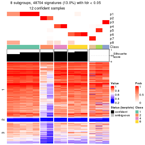 plot of chunk tab-node-0212-get-signatures-7