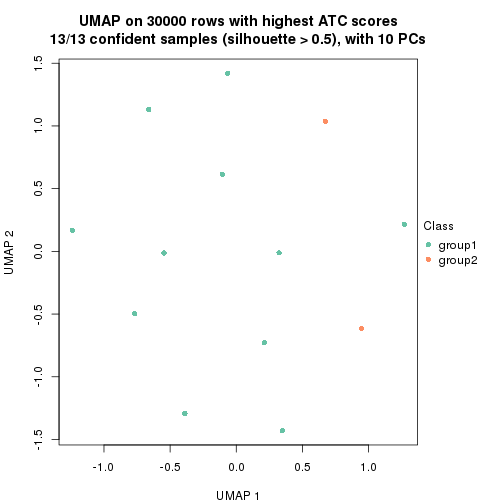 plot of chunk tab-node-02121-dimension-reduction-1