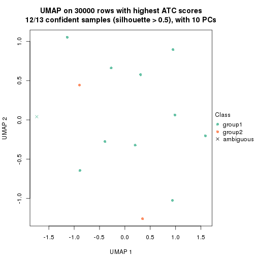 plot of chunk tab-node-02121-dimension-reduction-2