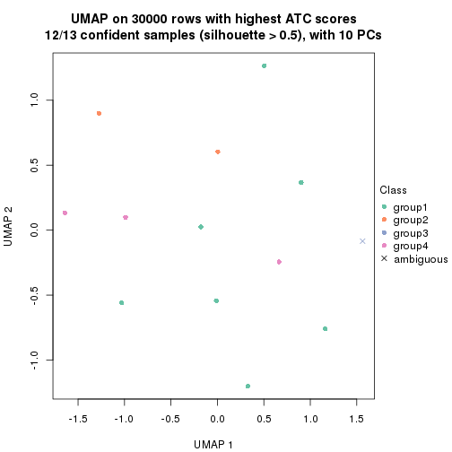 plot of chunk tab-node-02121-dimension-reduction-3