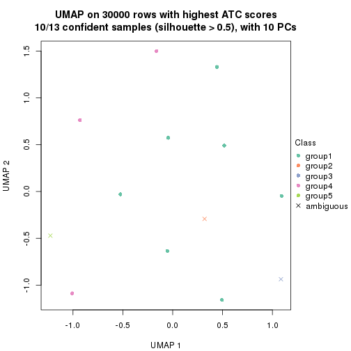 plot of chunk tab-node-02121-dimension-reduction-4