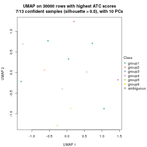 plot of chunk tab-node-02121-dimension-reduction-5