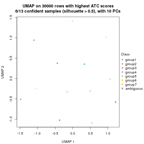 plot of chunk tab-node-02121-dimension-reduction-6