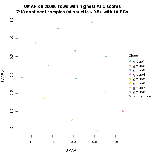 plot of chunk tab-node-02121-dimension-reduction-7