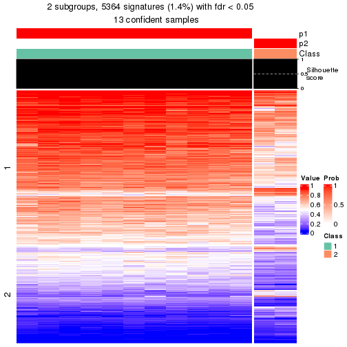 plot of chunk tab-node-02121-get-signatures-1