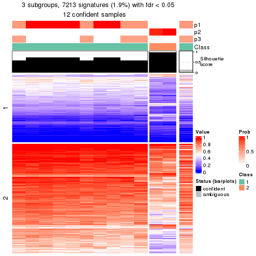 plot of chunk tab-node-02121-get-signatures-2