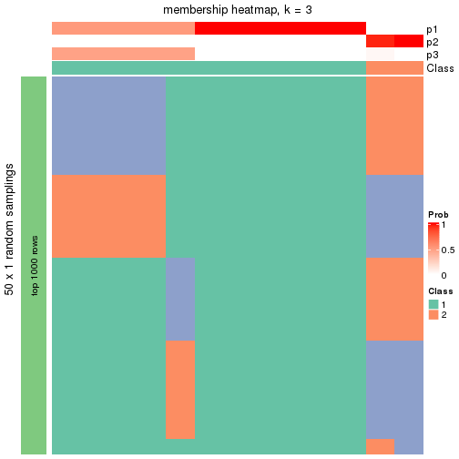 plot of chunk tab-node-02121-membership-heatmap-2