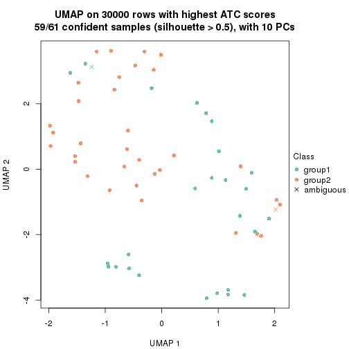 plot of chunk tab-node-022-dimension-reduction-1