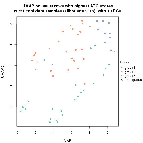 plot of chunk tab-node-022-dimension-reduction-2