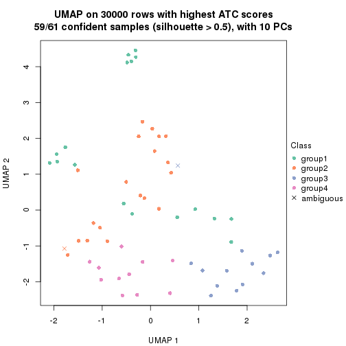 plot of chunk tab-node-022-dimension-reduction-3