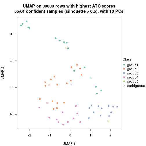 plot of chunk tab-node-022-dimension-reduction-4