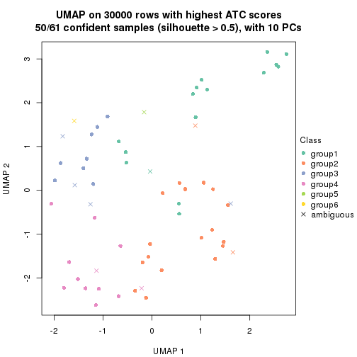 plot of chunk tab-node-022-dimension-reduction-5