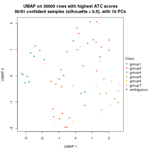 plot of chunk tab-node-022-dimension-reduction-6