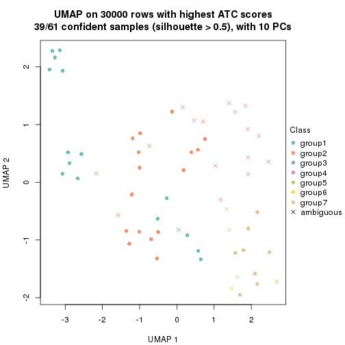 plot of chunk tab-node-022-dimension-reduction-7