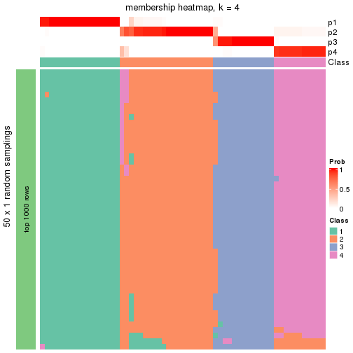 plot of chunk tab-node-022-membership-heatmap-3