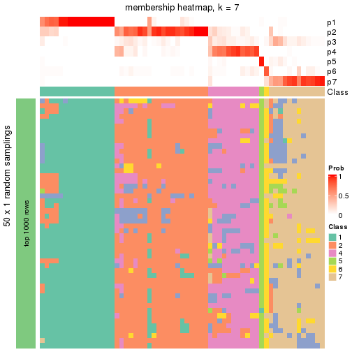 plot of chunk tab-node-022-membership-heatmap-6