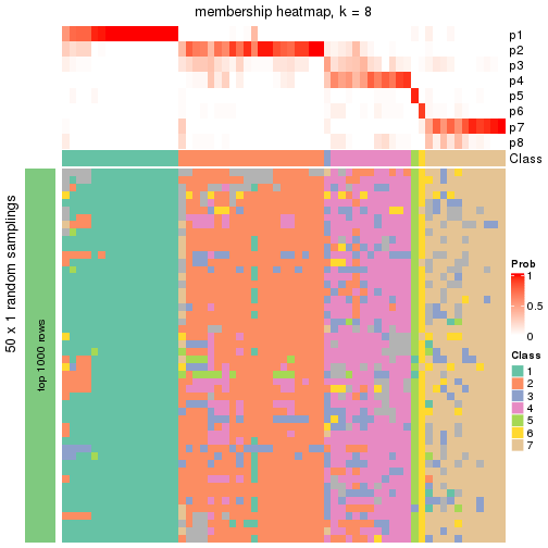 plot of chunk tab-node-022-membership-heatmap-7