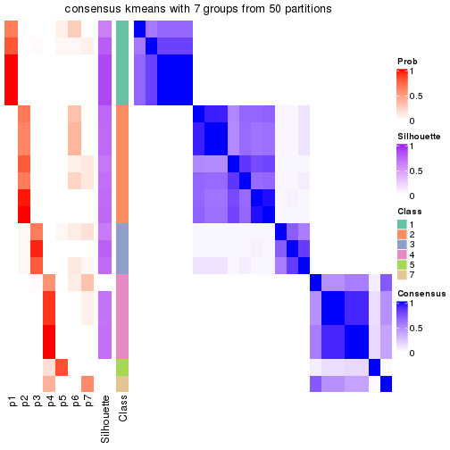 plot of chunk tab-node-0221-consensus-heatmap-6