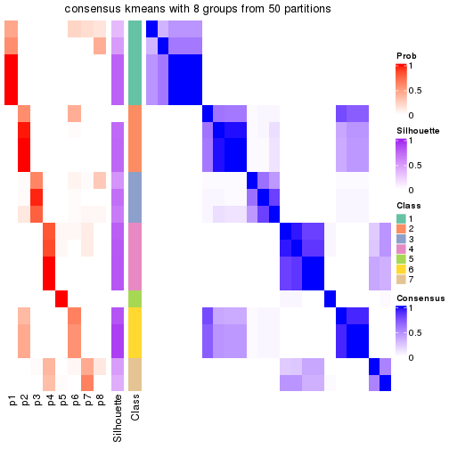 plot of chunk tab-node-0221-consensus-heatmap-7