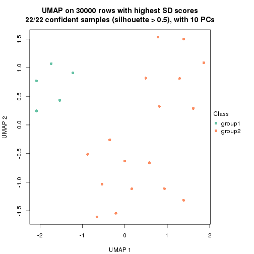 plot of chunk tab-node-0221-dimension-reduction-1