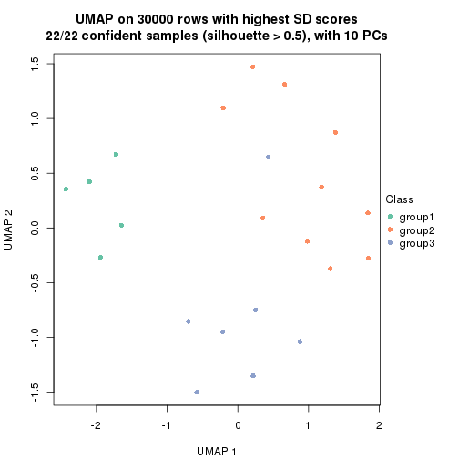 plot of chunk tab-node-0221-dimension-reduction-2