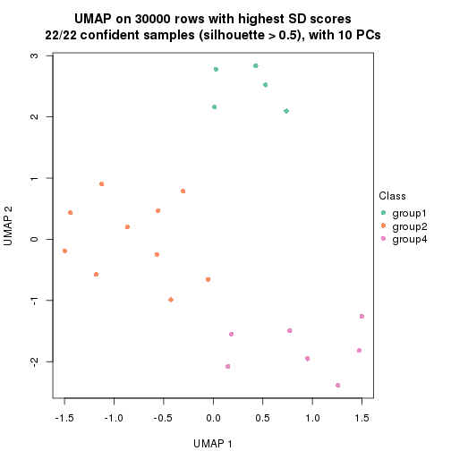 plot of chunk tab-node-0221-dimension-reduction-3