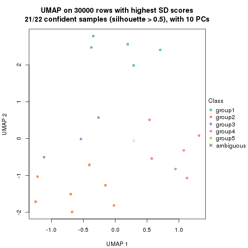 plot of chunk tab-node-0221-dimension-reduction-4